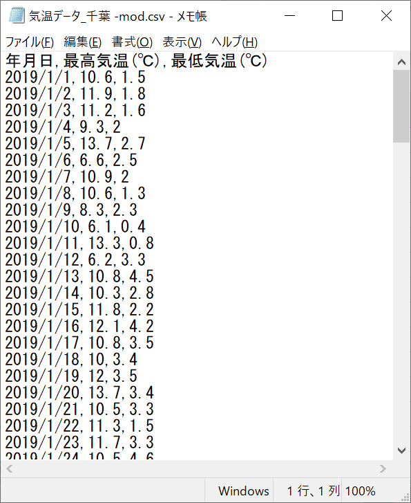 千葉市気温データCSVファイル