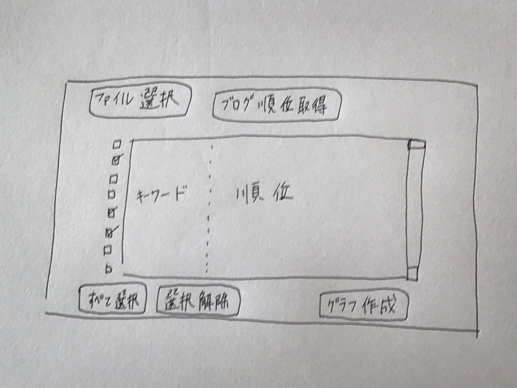 Python/tkinter 複数チェックボックス(Checkbutton)の制御  理系夫婦 