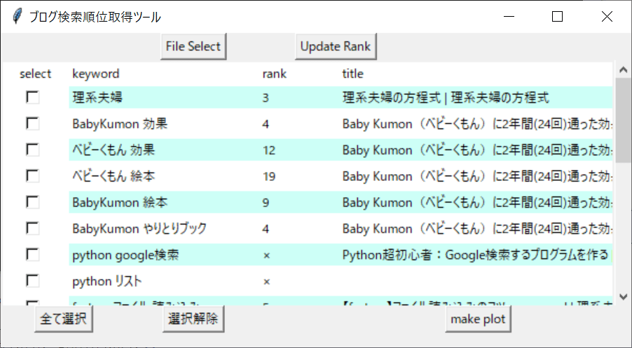 Python/tkinter 複数チェックボックス(Checkbutton)の制御  理系夫婦 