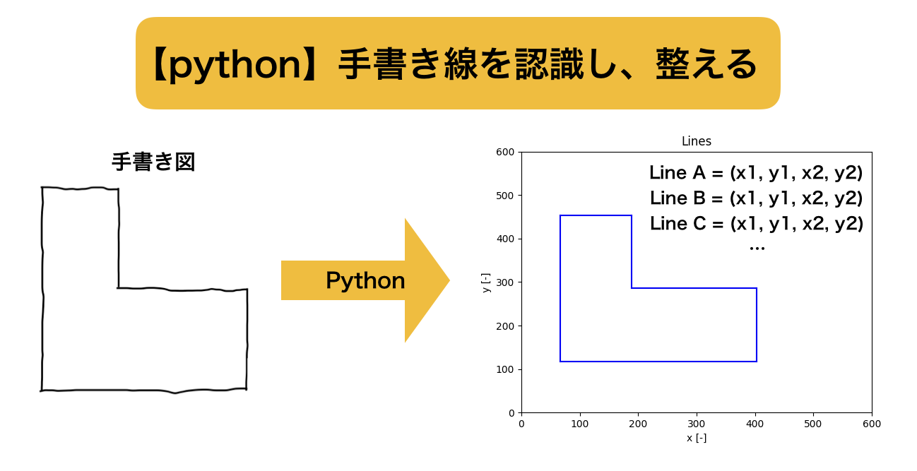 Python 手書き線を認識し 整える 理系夫婦の方程式