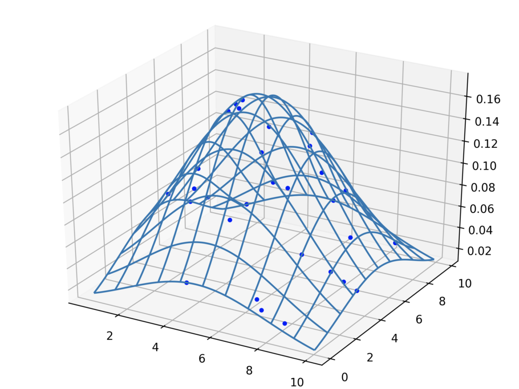 Pythonでフィッティング 線形 多変数を例示 誤差評価まで 理系夫婦の方程式